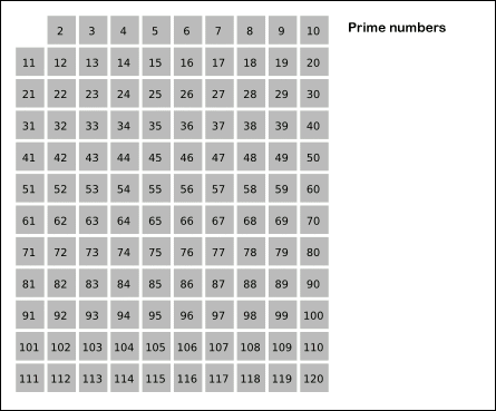 Java Prime Numbers examples