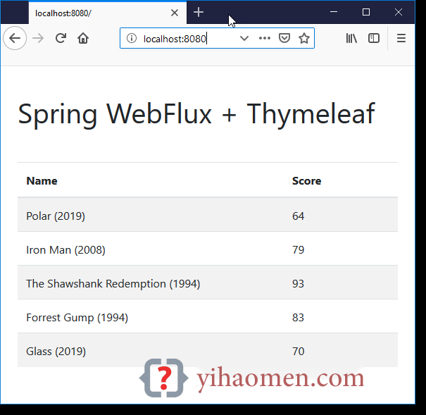 Spring Boot WebFlux + Thymeleaf reactive example
