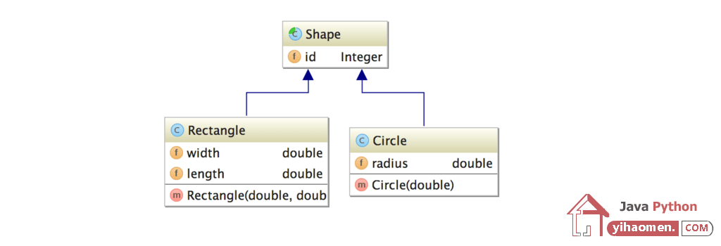 Hibernate/JPA Joined Table Inheritance Example