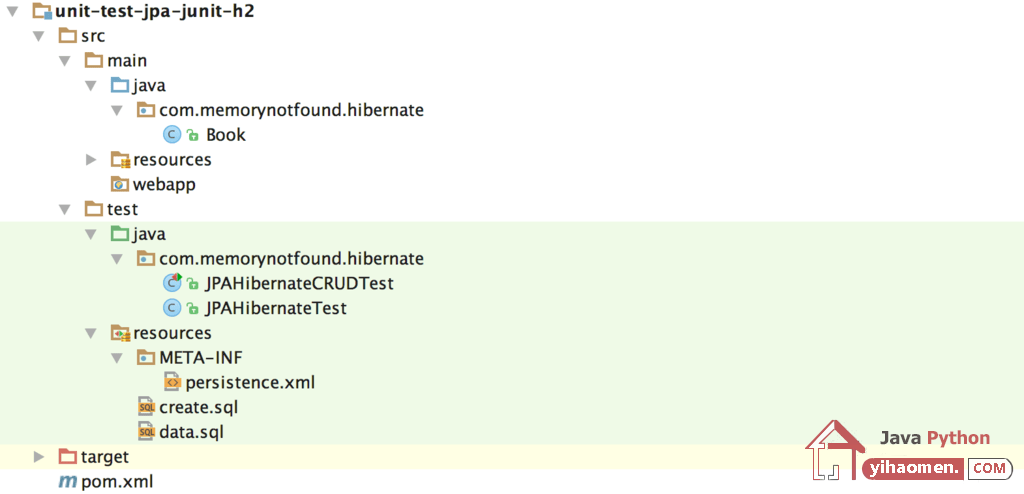 Unit Test JPA with JUnit H2 In Memory Database