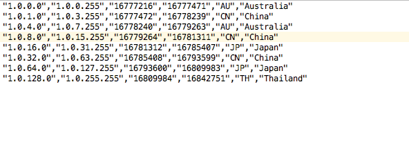 How to read and parse CSV file in Java