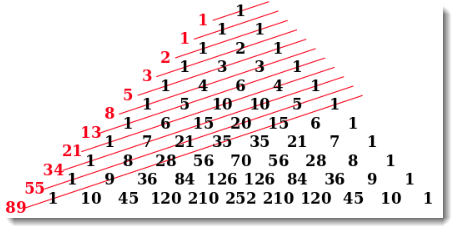 Java Fibonacci examples