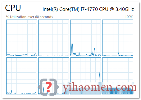 Java  Get number of available processors