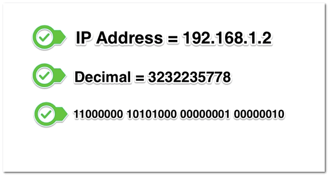 Java  Convert IP address to Decimal Number