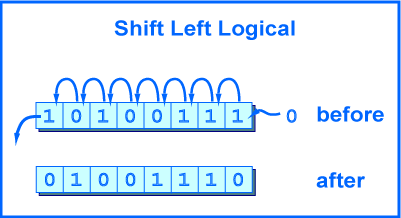 Java and  0xFF example