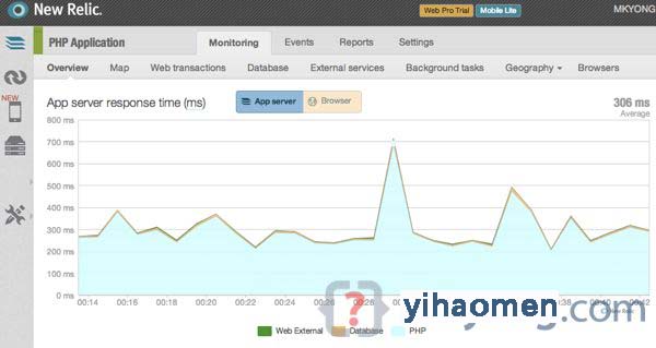 New Relic for PHP, with cPanel + VPS