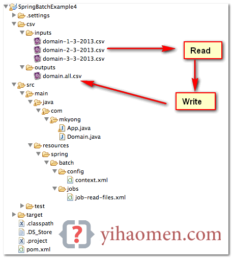 Spring Batch MultiResourceItemReader example