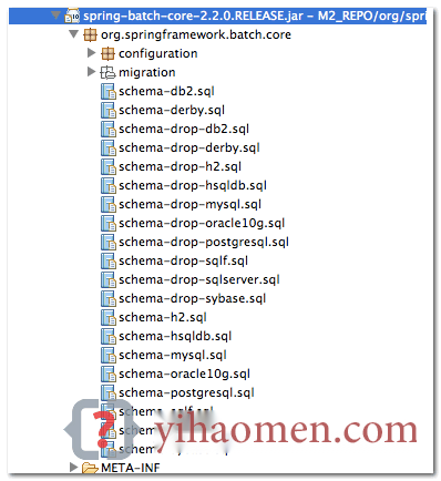 Spring Batch metadata tables are not created automatically?