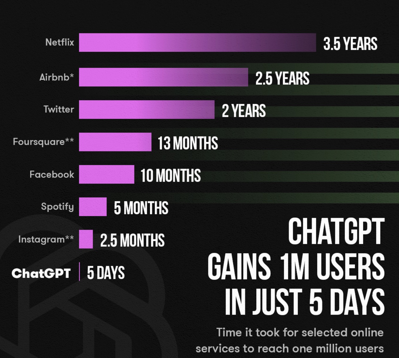 chatGPT类似的产品盘点