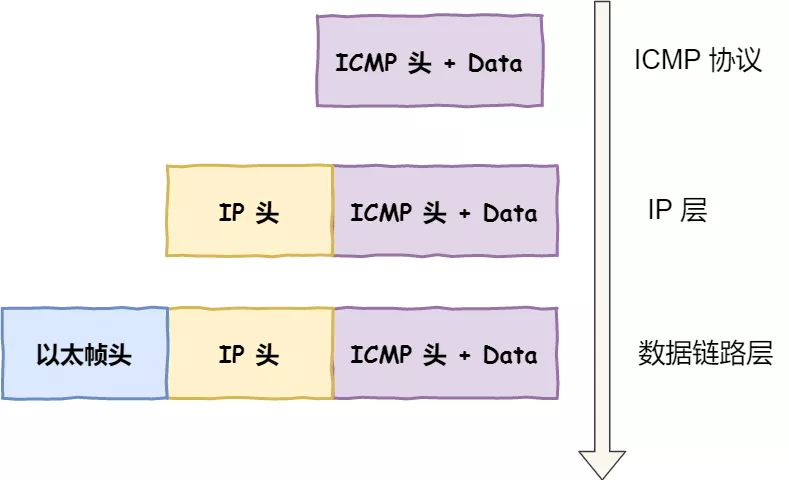 一文搞定 Wireshark 网络数据包分析